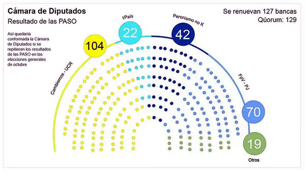 Cámara de Diputados